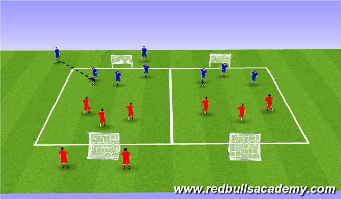 Football/Soccer Session Plan Drill (Colour): Main Theme 2: 3v3 Defending