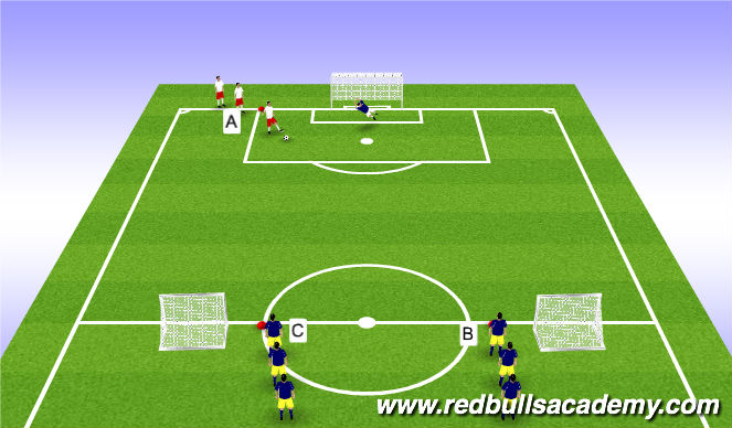 Football/Soccer Session Plan Drill (Colour): 2v1 full pressure