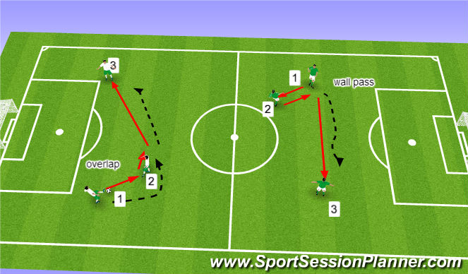Football/Soccer Session Plan Drill (Colour): WU Short/Short/Long