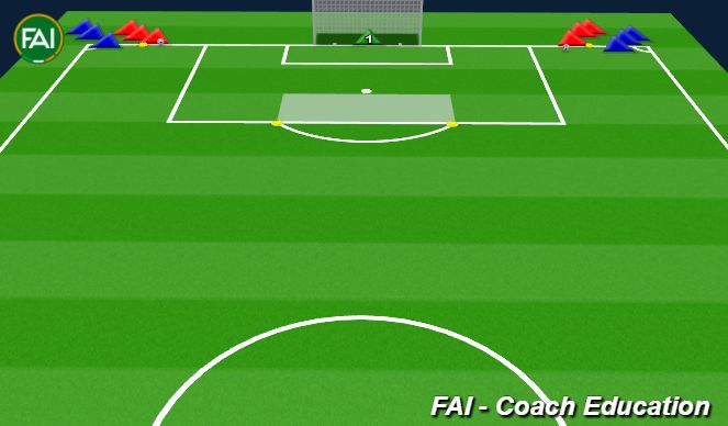 Football/Soccer Session Plan Drill (Colour): Finishing Intro - Pull backs