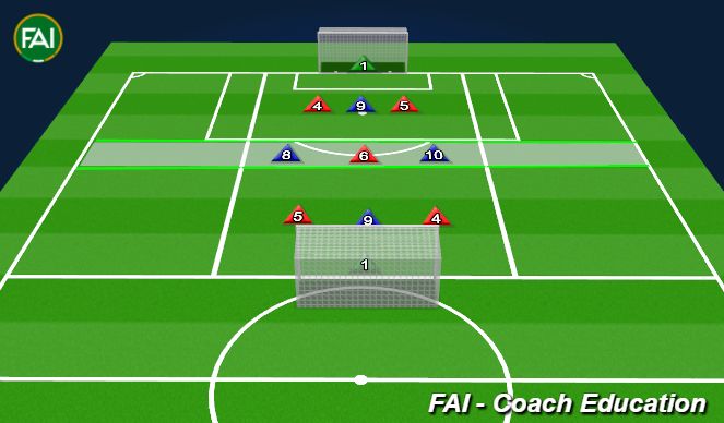 Football/Soccer Session Plan Drill (Colour): Underloaded Finishing - Switching Zones