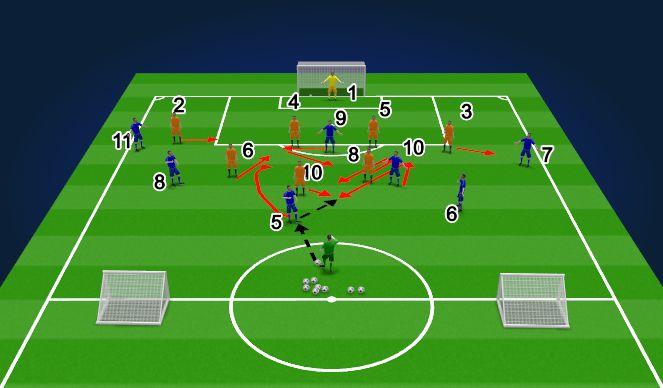 Football/Soccer Session Plan Drill (Colour): Screen 2