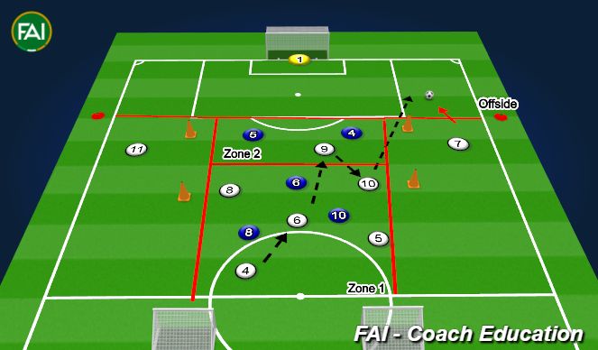 Football/Soccer Session Plan Drill (Colour): 8+5+GK