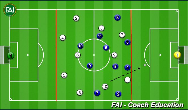 Football/Soccer Session Plan Drill (Colour): 11 v 11 Game / Zones