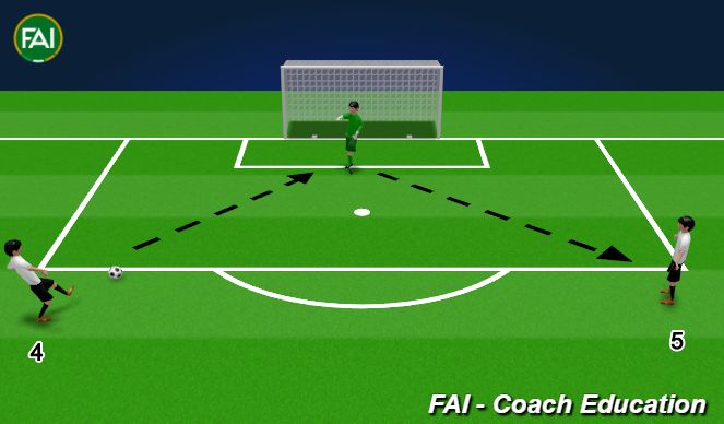 Football/Soccer Session Plan Drill (Colour): Footwork Warmup