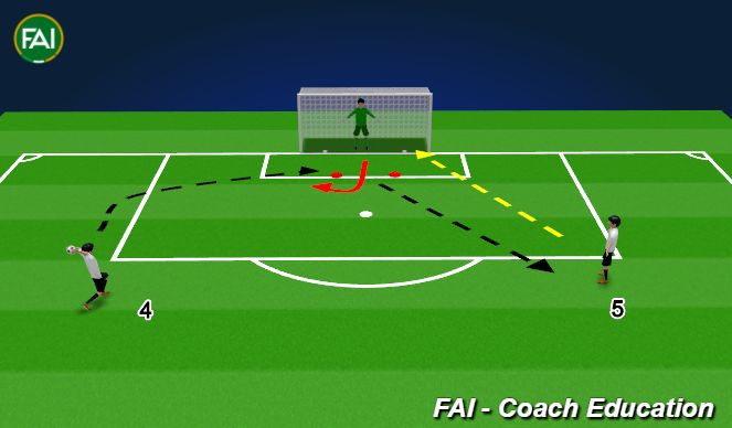 Football/Soccer Session Plan Drill (Colour): Contour Save