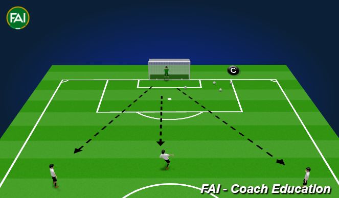 Football/Soccer Session Plan Drill (Colour): Distribution Warm Up
