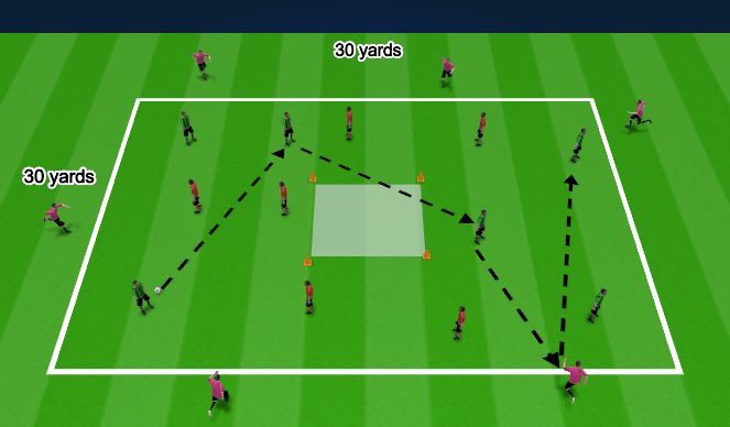 Football/Soccer Session Plan Drill (Colour): Show For Possession
