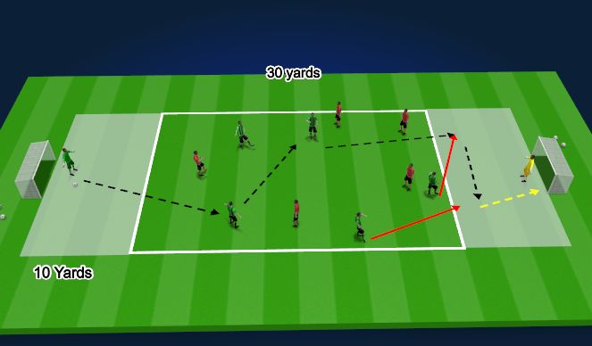 Football/Soccer Session Plan Drill (Colour): Counter Attack - 5v5 exploit the end zones