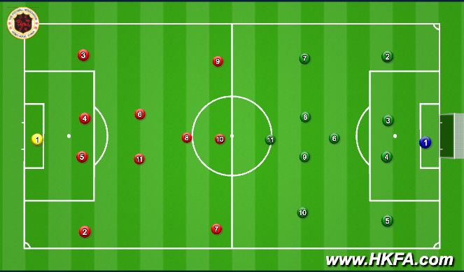 Football/Soccer Session Plan Drill (Colour): 11 sides game