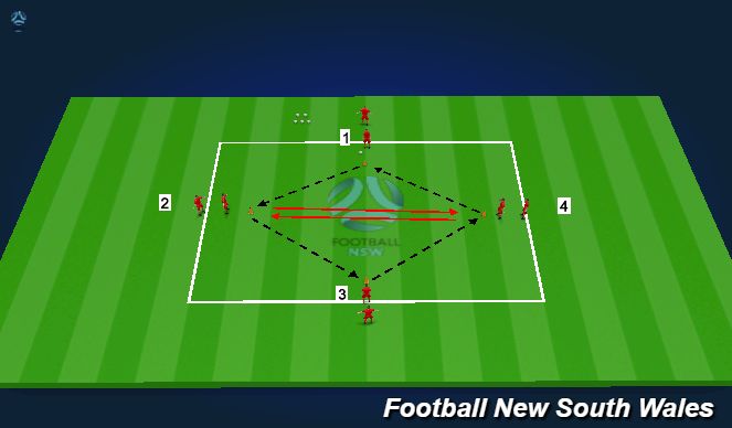 Football/Soccer Session Plan Drill (Colour): Pass & Move