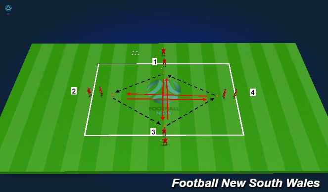 Football/Soccer Session Plan Drill (Colour): Pass & Move - Variation 1