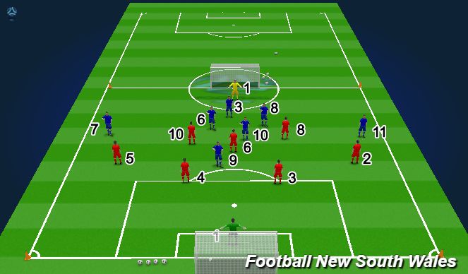 Football/Soccer Session Plan Drill (Colour): Training Game