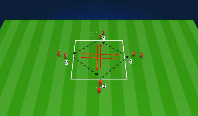 Football/Soccer Session Plan Drill (Colour): Screen 3