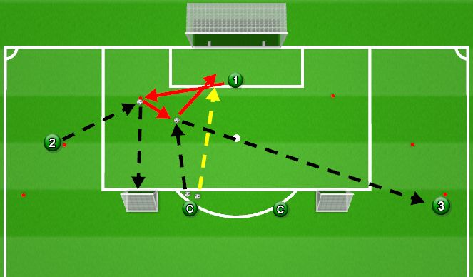 Football/Soccer Session Plan Drill (Colour): Ext. Passing Pattern