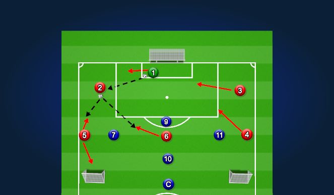 Football/Soccer Session Plan Drill (Colour): Defensive 3rd buildup