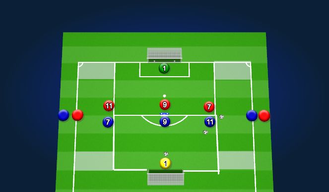Football/Soccer Session Plan Drill (Colour): Finishing + conditioning
