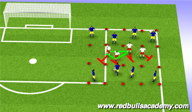 Football/Soccer Session Plan Drill (Colour): Functional Training-Zonal Defense