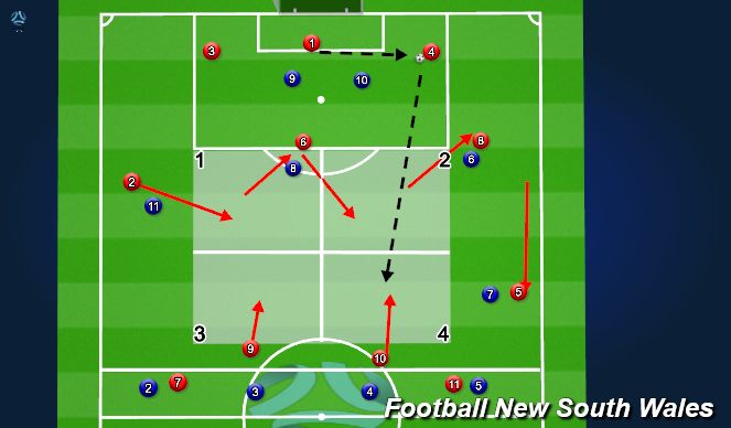 Football/Soccer Session Plan Drill (Colour): Movement 3