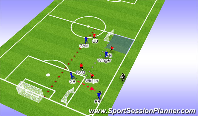 Football/Soccer Session Plan Drill (Colour): Attcaking Functions