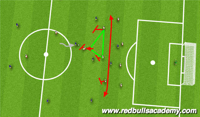 Football/Soccer Session Plan Drill (Colour): Scrimmage Full Sided