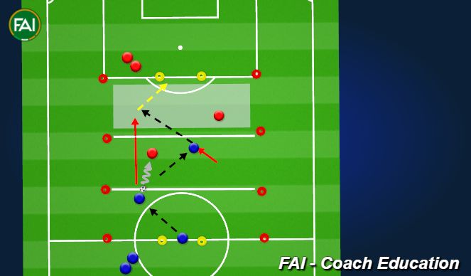 Football/Soccer Session Plan Drill (Colour): 2 v 1 Combination play- wall pass