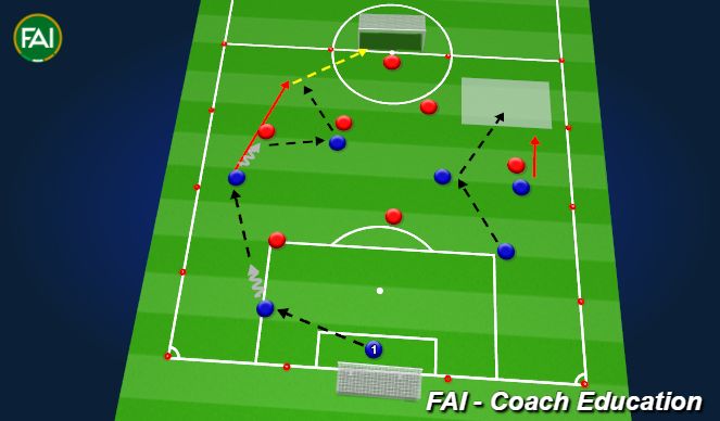 Football/Soccer Session Plan Drill (Colour): Game - 7v7 ( or 9v9)