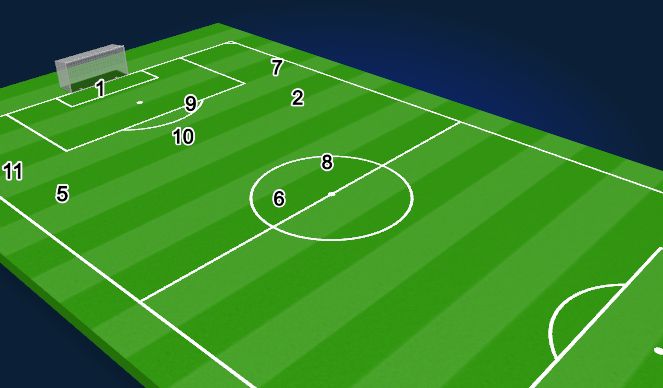 Football/Soccer Session Plan Drill (Colour): set up positions