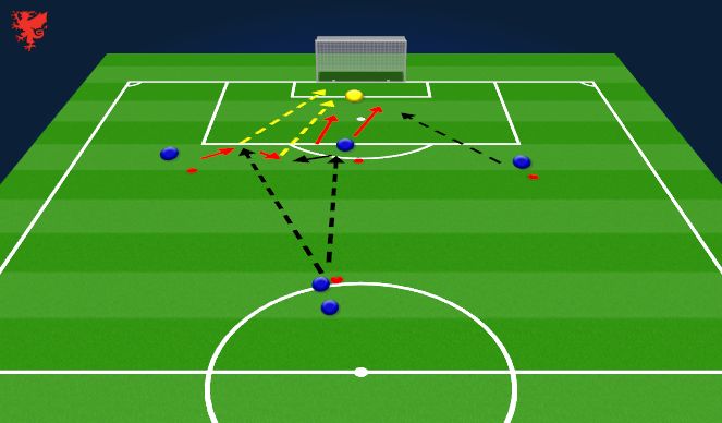 Football/Soccer Session Plan Drill (Colour): Finishing in and around the box
