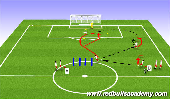 Football/Soccer Session Plan Drill (Colour): Finishing Drill
