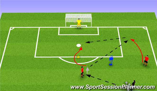 Football/Soccer Session Plan Drill (Colour): Through Ball