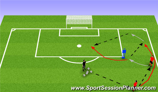 Football/Soccer Session Plan Drill (Colour): Overlap