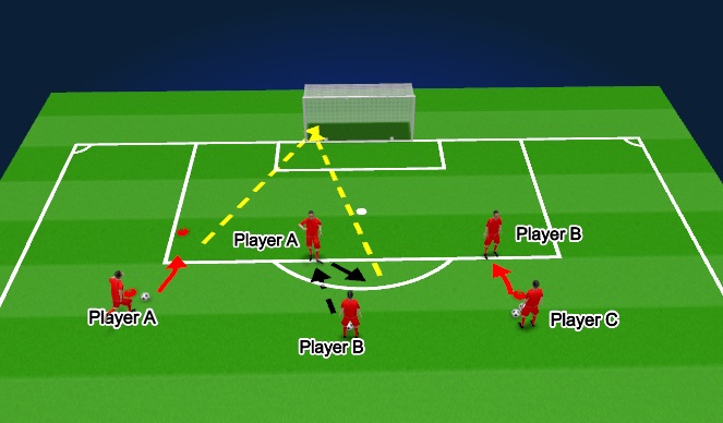 Football/Soccer Session Plan Drill (Colour): Screen 1