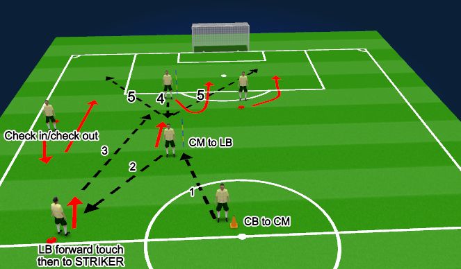 Football/Soccer Session Plan Drill (Colour): Alva - attacking 3rd passing and moving pattern with finish