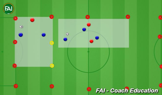 Football/Soccer Session Plan Drill (Colour): Warm-Up - Rondos