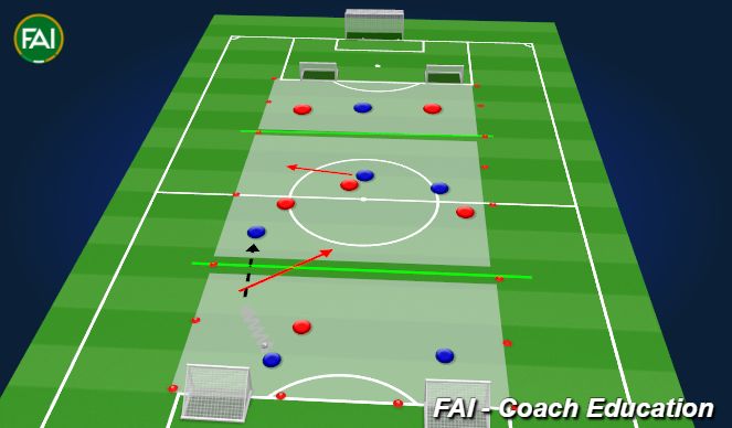 Football/Soccer Session Plan Drill (Colour): Attacking - improve passing decisions 7v7 in zones