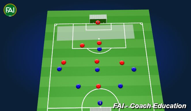 Football/Soccer Session Plan Drill (Colour): Game