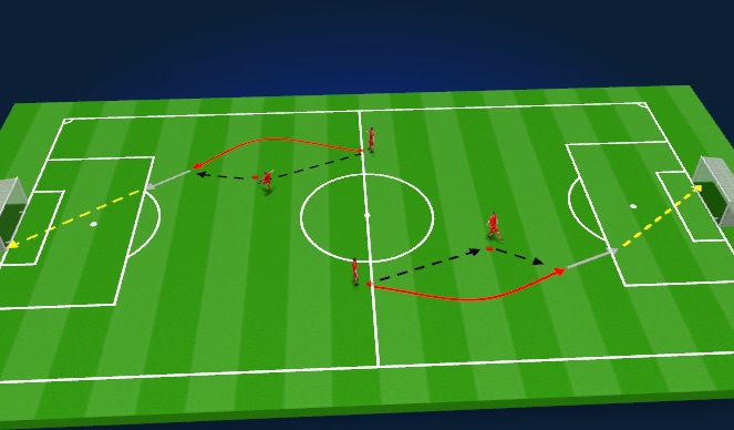 Football/Soccer Session Plan Drill (Colour): Screen 3
