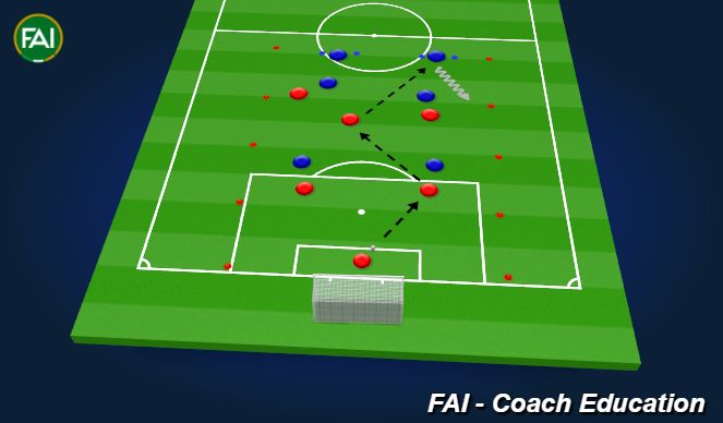 Football/Soccer Session Plan Drill (Colour): Attacking  - with transition to defending