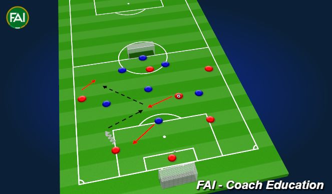 Football/Soccer Session Plan Drill (Colour): Game 7v7  playing out, transition to defend