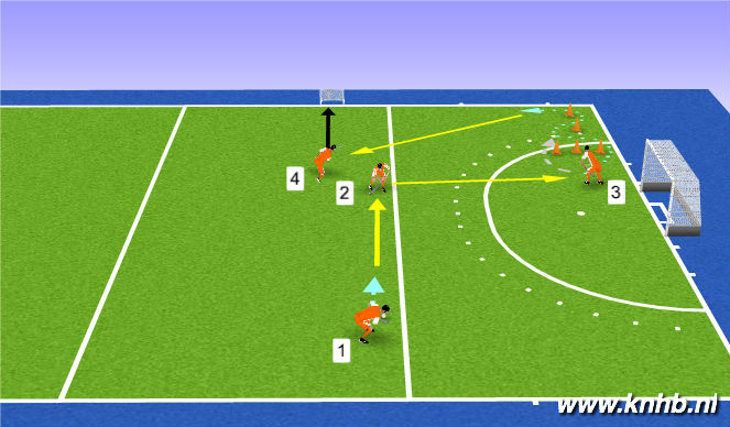 Hockey Session Plan Drill (Colour): Screen 1