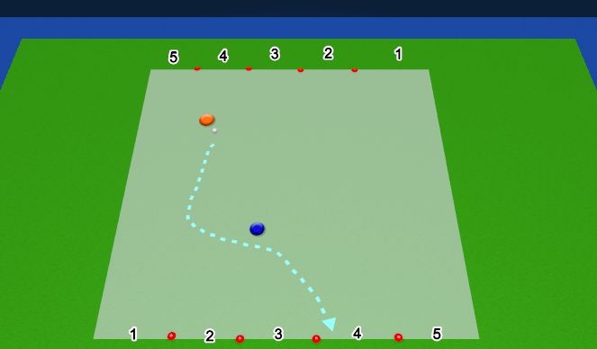 Hockey Session Plan Drill (Colour): 1v1 to point gates