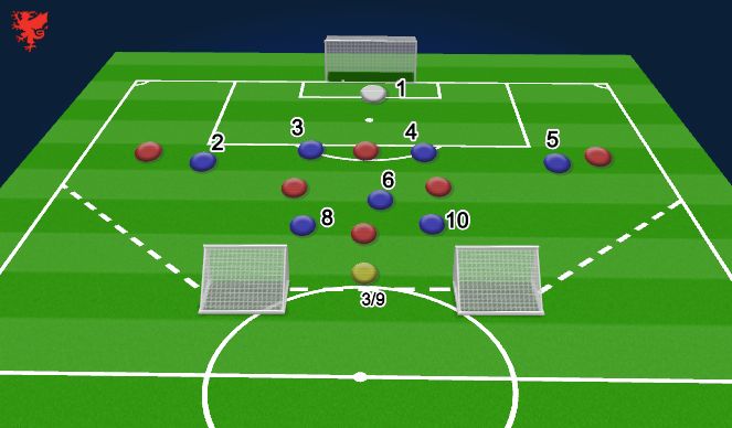 Football/Soccer Session Plan Drill (Colour): Specific - Defending the Final Third