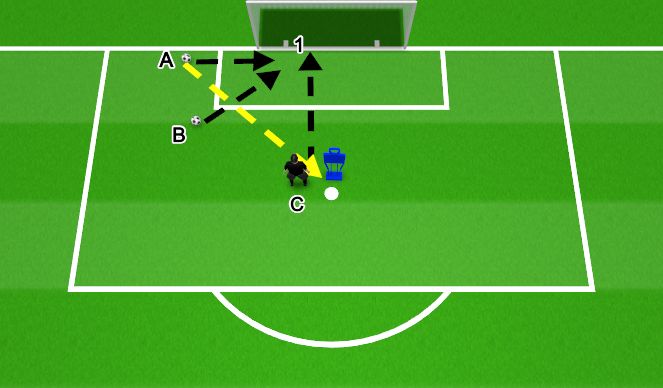 Football/Soccer Session Plan Drill (Colour): Cutback Technical Part 2