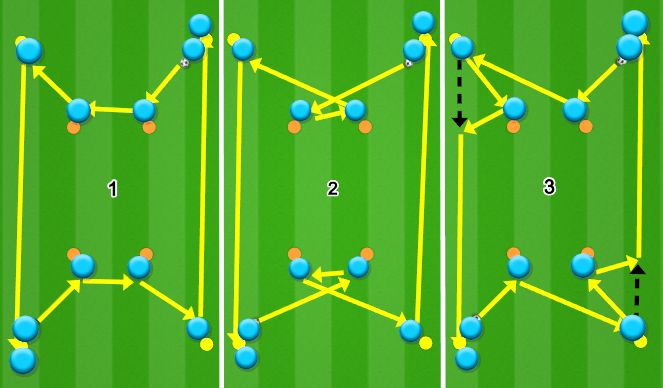 Football/Soccer Session Plan Drill (Colour): Technical warm-up - Passing drill