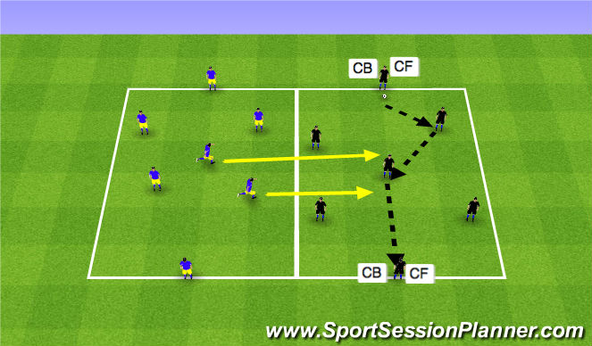 Football/Soccer Session Plan Drill (Colour): Thirds of the Field