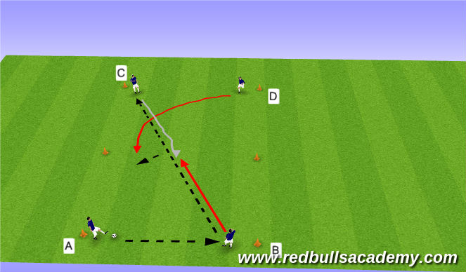 Football/Soccer Session Plan Drill (Colour): Overlap Repetitions