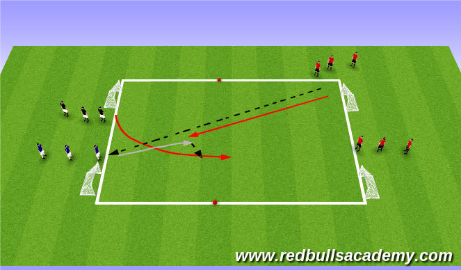 Football/Soccer Session Plan Drill (Colour): Overlap - Opposed