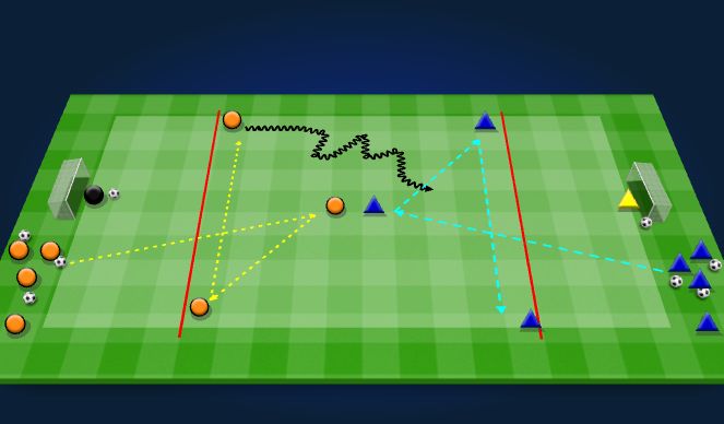Football/Soccer Session Plan Drill (Colour): Passing sequence