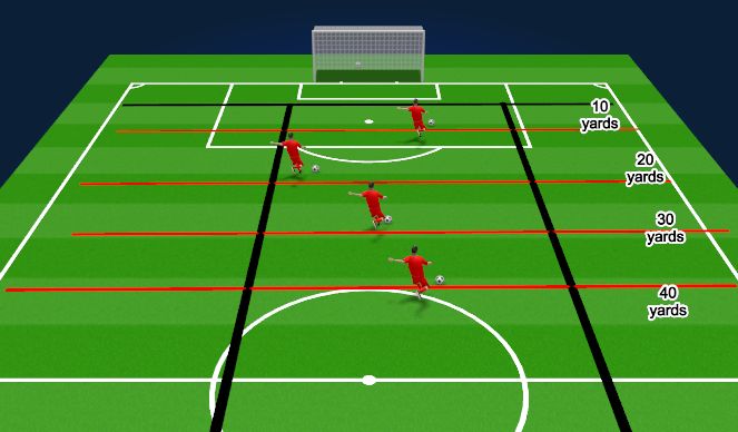 Football/Soccer Session Plan Drill (Colour): 'Back of the net ' challenge